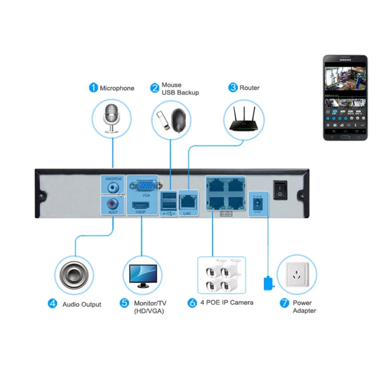 TV-655H5/IP MF POE Manual Focus 4X Zoom Surveillance IP Camera, 5.0MP CMOS Sensor, Support Motion Detection, P2P/ONVIF, 42 LED 20m IR Night Vision, TV-655H5/IP MF POE TV-655H5/IP MF POE Manual Focus 4X Zoom Surveillance IP Camera, 5.0MP CMOS Sensor, Support Motion Detection, P2P/ONVIF, 42 LED 20m IR Night Vision, TV-655H5/IP MF POE